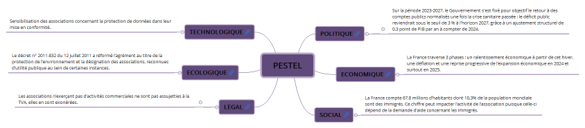 PESTEL