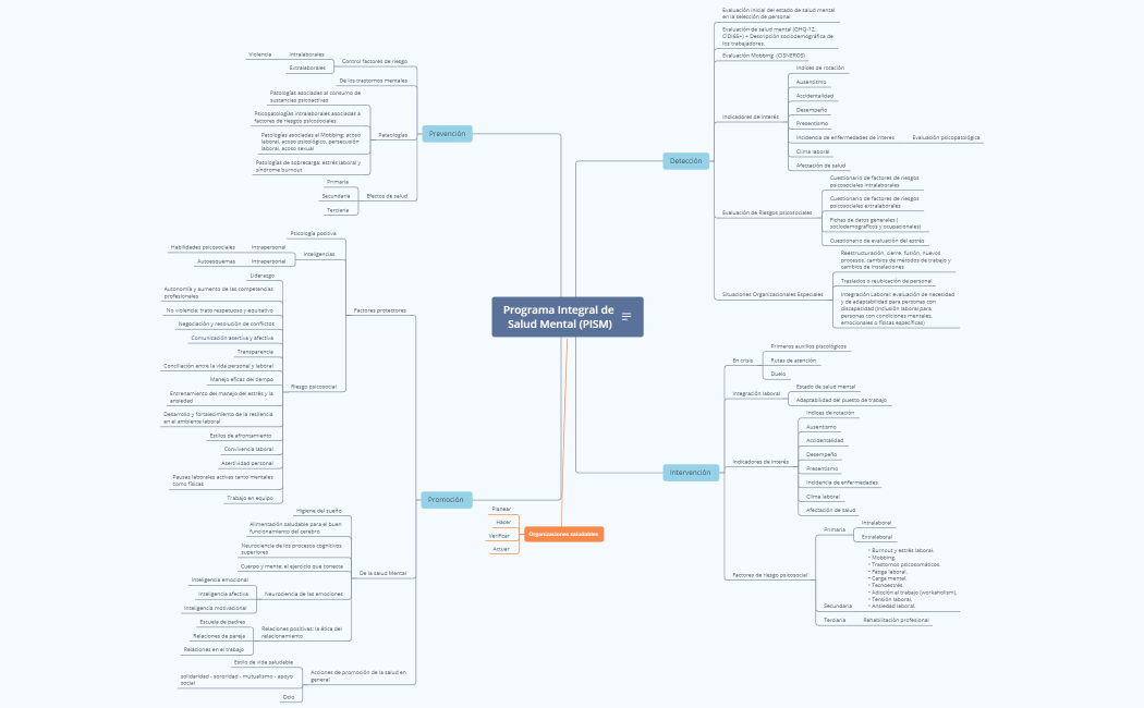 Programa Integral de Salud Mental (PISM)