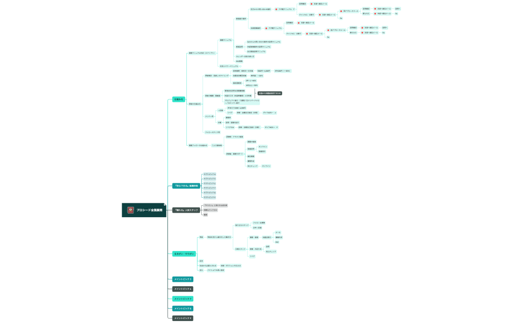 プロシード全国展開