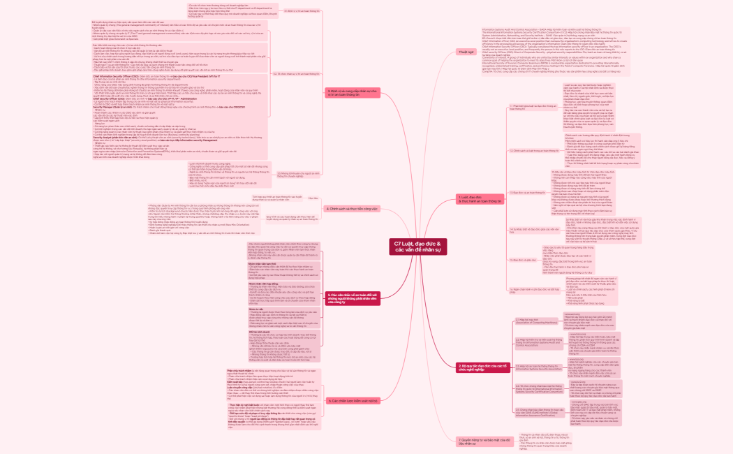 Mind Map