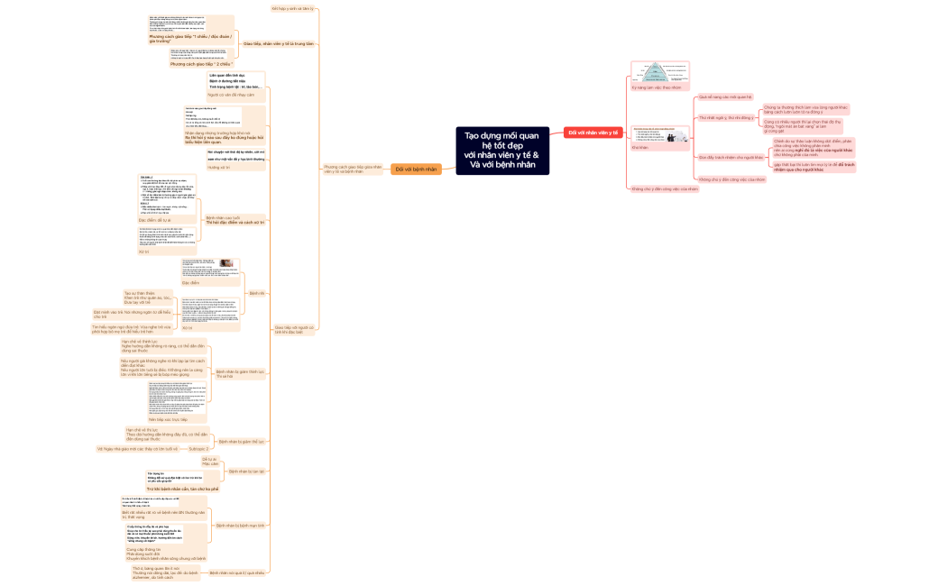 Tạo dựng mối quan hệ tốt đẹpvới nhân viên y tế & Và với bệnh nhân