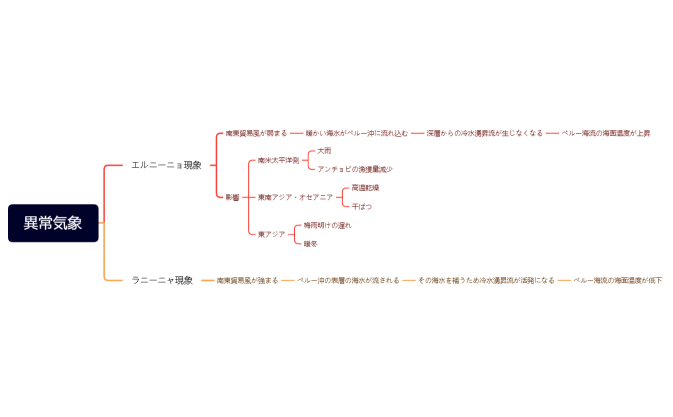 地14　異常気象