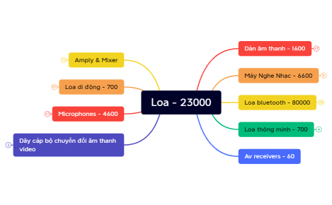 Loa - 23000