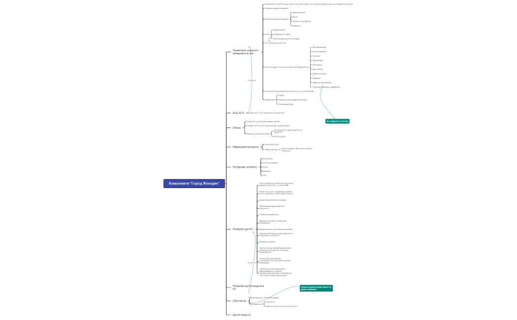Без названия 2