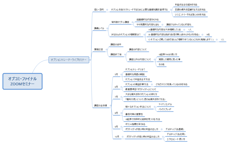 オプコミ・ファイナル ZOOMセミナー