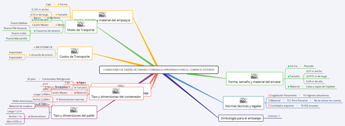 CONDICIONES DE DISEÑO DE ENVASES Y EMBAJALES APROPIADOS PARA EL COMERCIO EXTERIOR