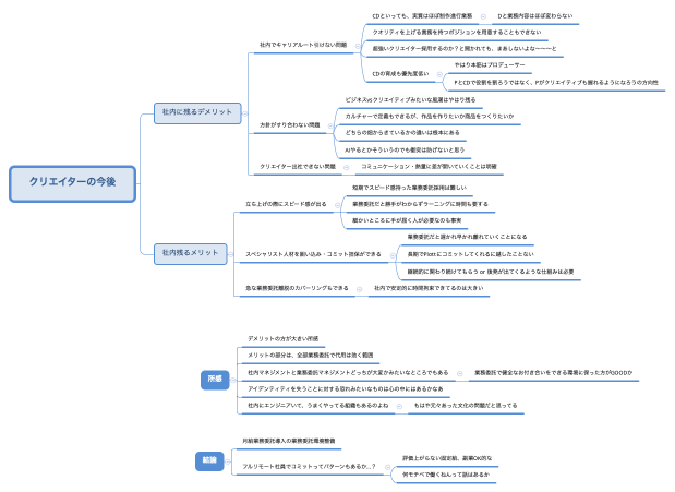 クリエイターの今後