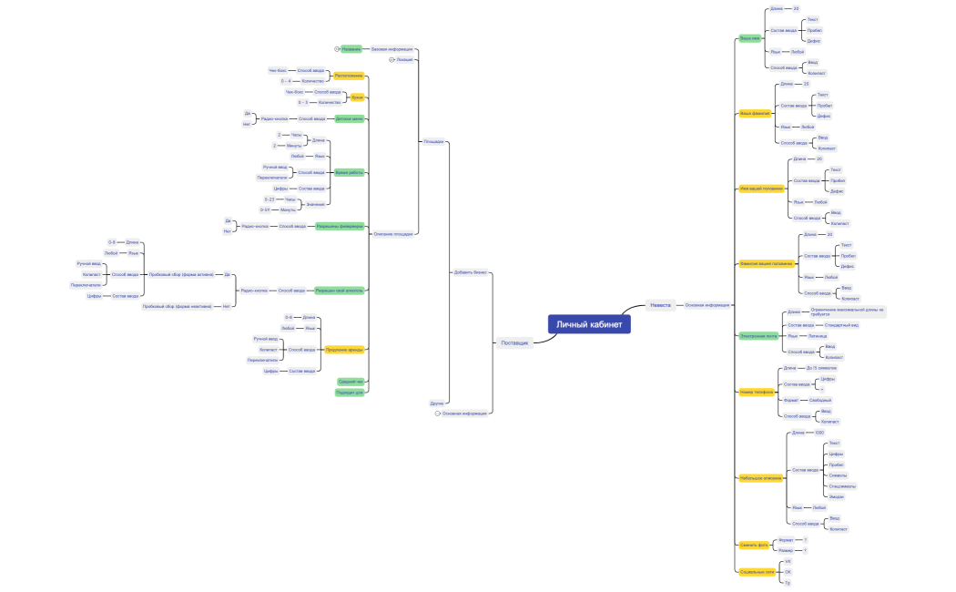 Личный кабинет