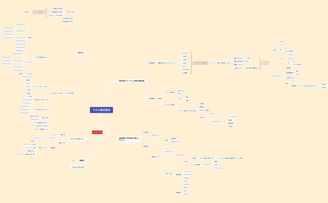 うらん株式会社