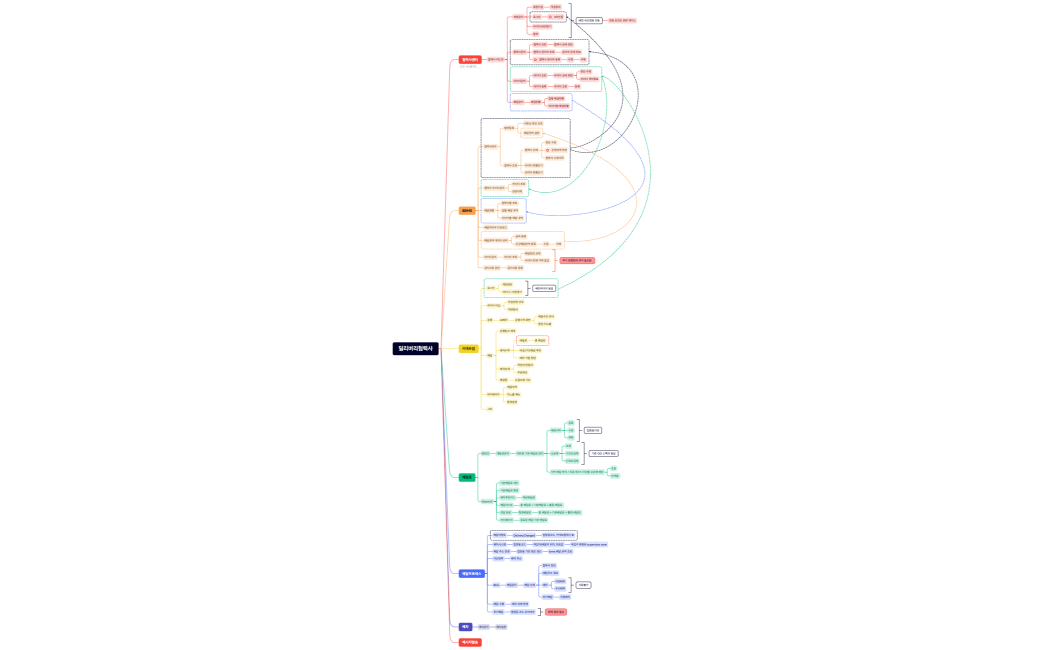 딜리버리협력사