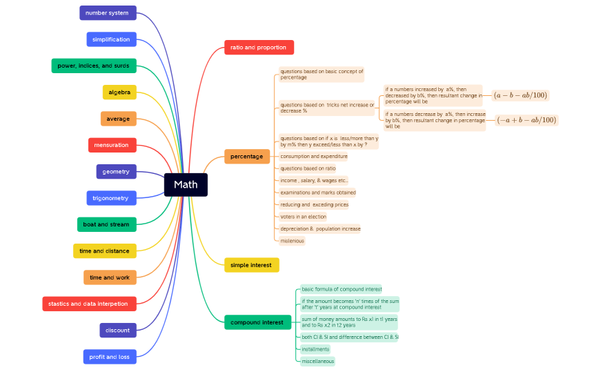 Math.xmind