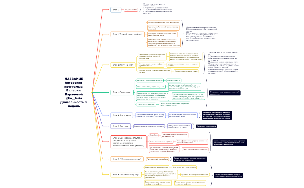 НАЗВАНИЕ Авторская программа Валерии Карачевой @ka__leria Длительность 8 недель