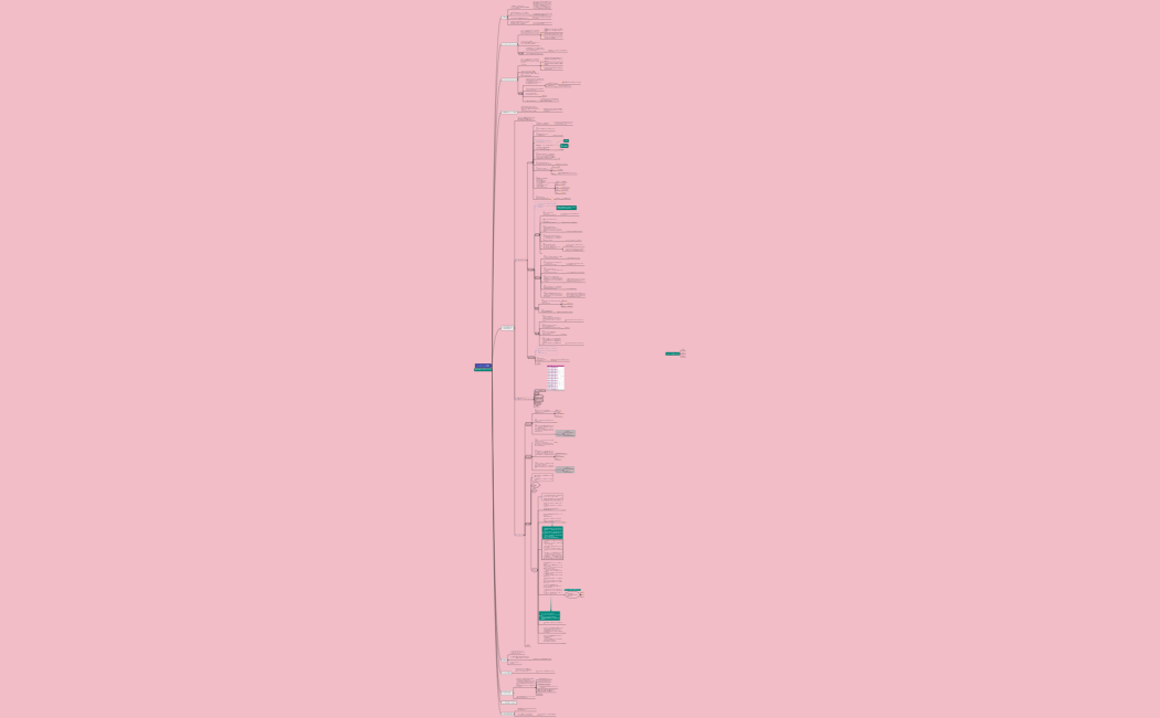 パートナーシップ統合