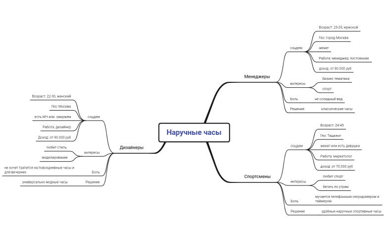 Без названия