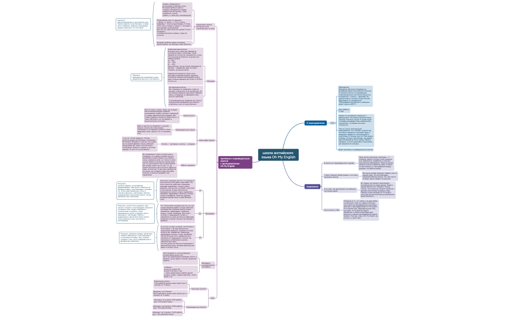 школа английского языка Oh My English