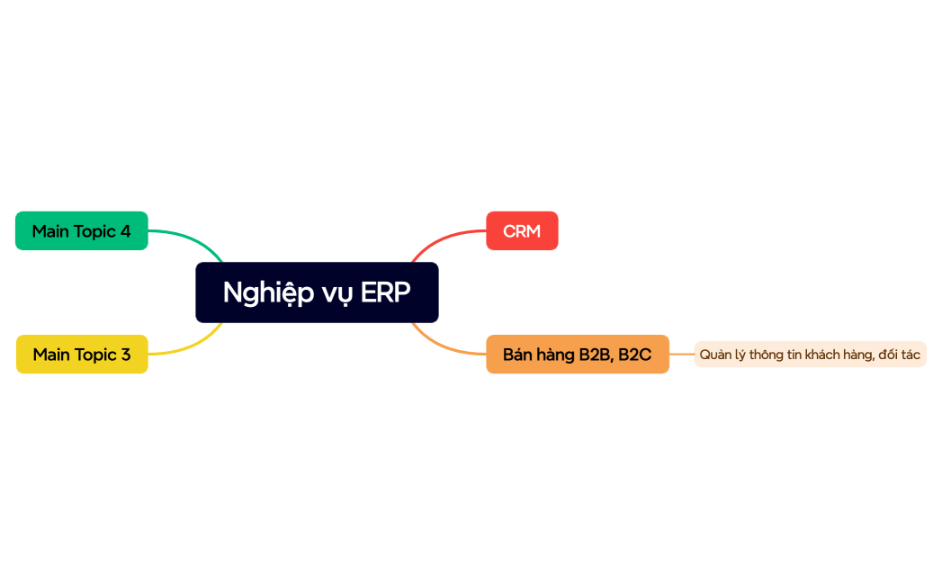 Nghiệp vụ ERP