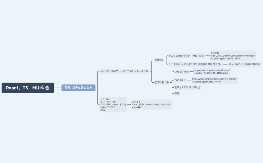 React，TS，MUI학습