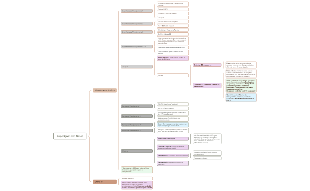 Planejamento Equinor