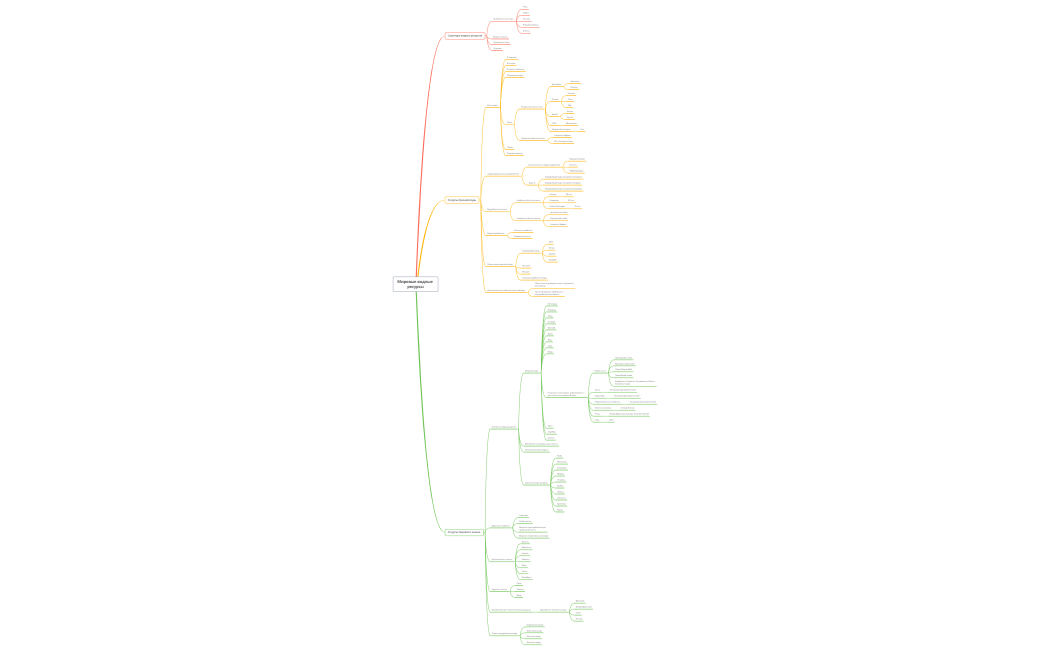 Мировые водные ресурсы 1 (2)