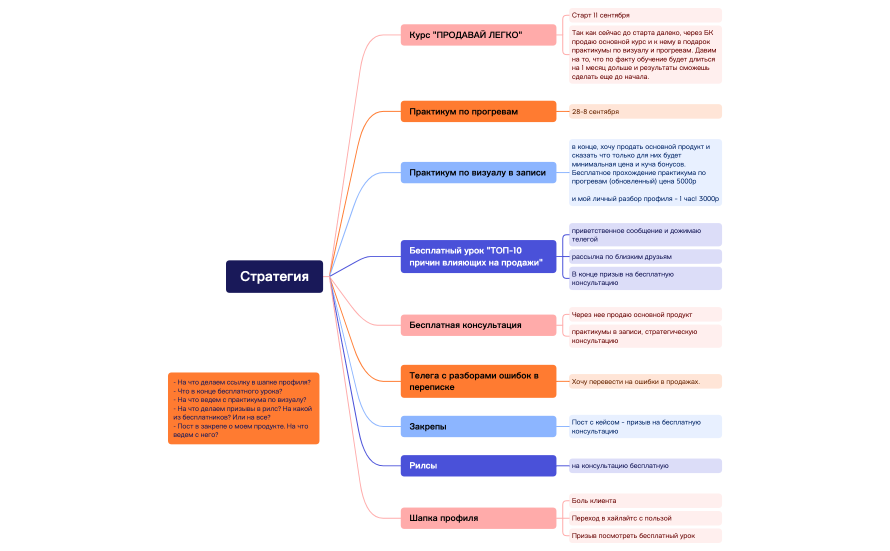 Стратегия Я.xmind