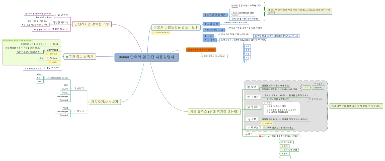 XMind 단축키 및 간단 사용설명서