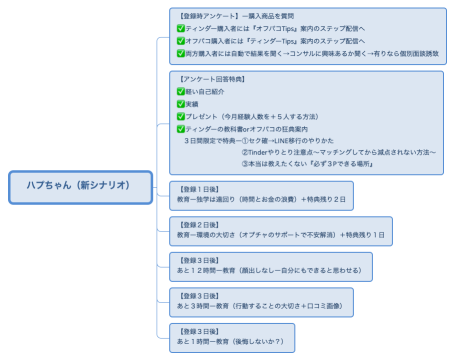 ハプちゃん（新シナリオ）