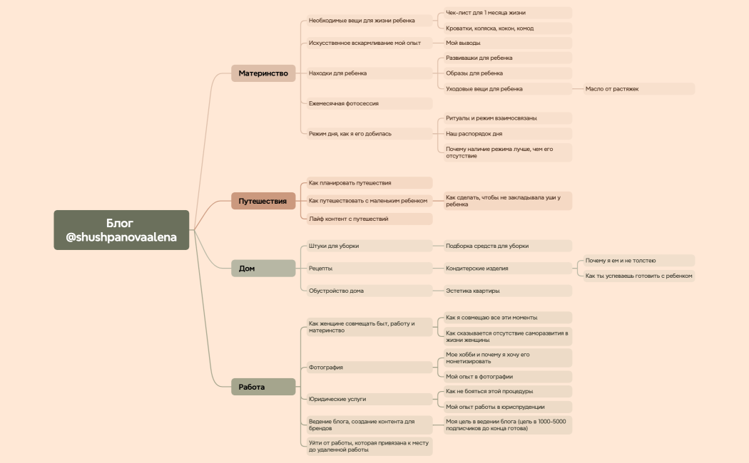 Блог @shushpanovaalena