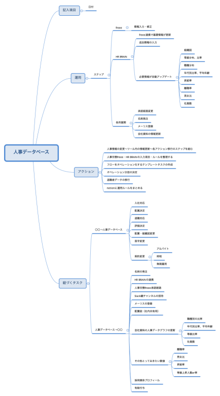 人事データベース