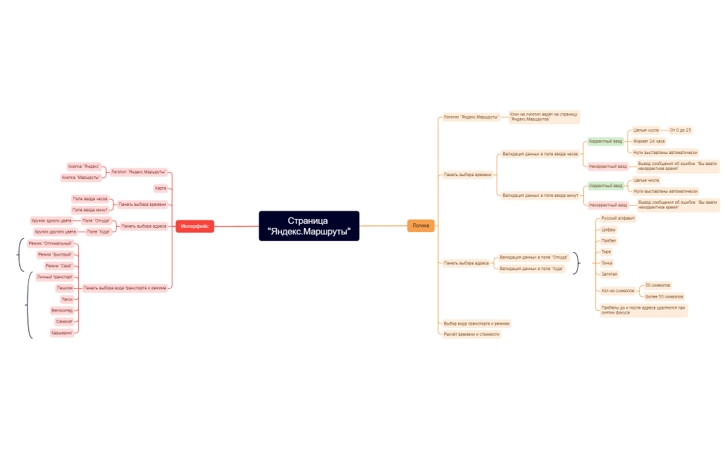 Страница Яндекс.Маршруты
