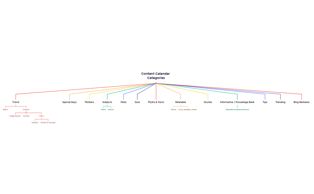 CC Categories Template