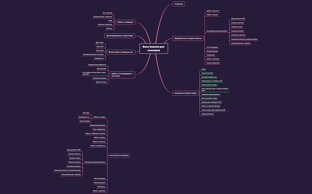 Схема базы знаний