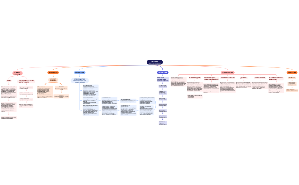 Организационная диаграмма