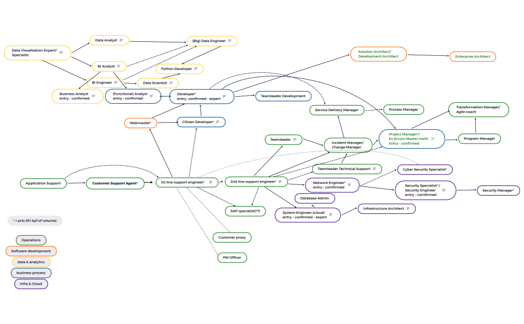 Career- & learning paths_update