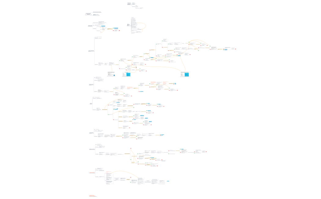 Квалификация лида