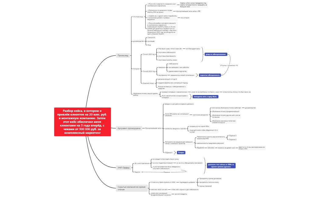 Структура промо для маркетологов