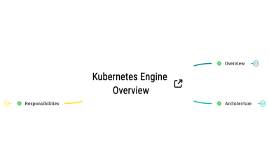 Kubernetes Engine Overview