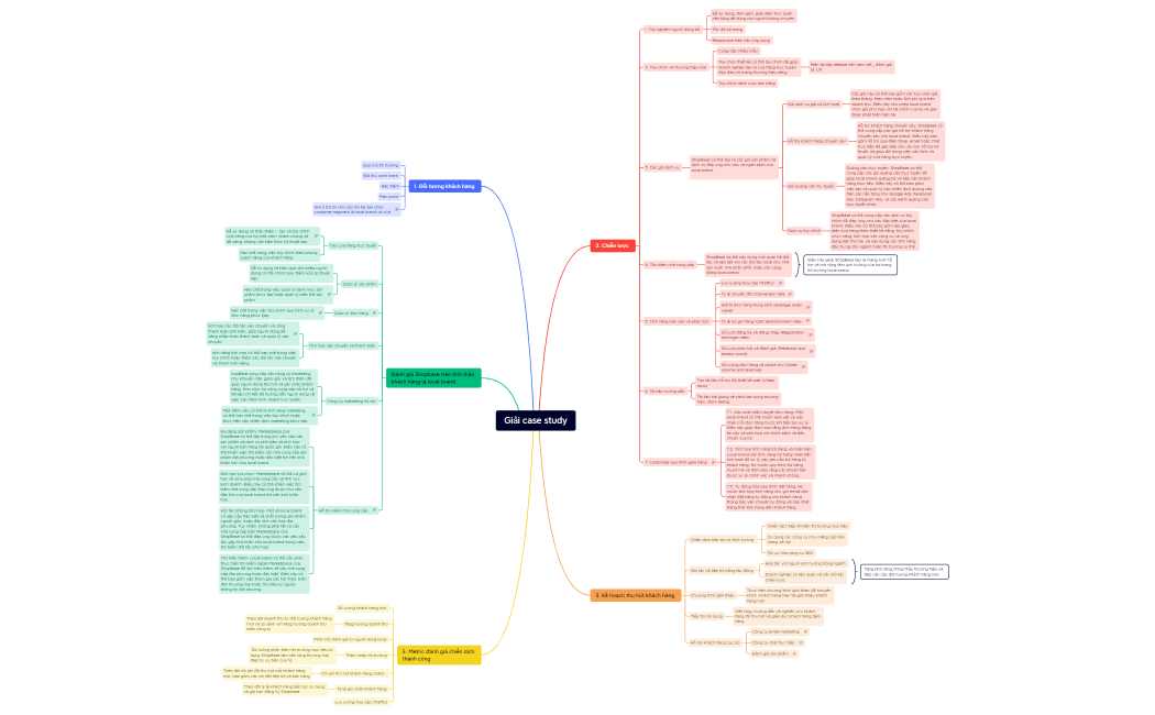 Giải case study.xmind