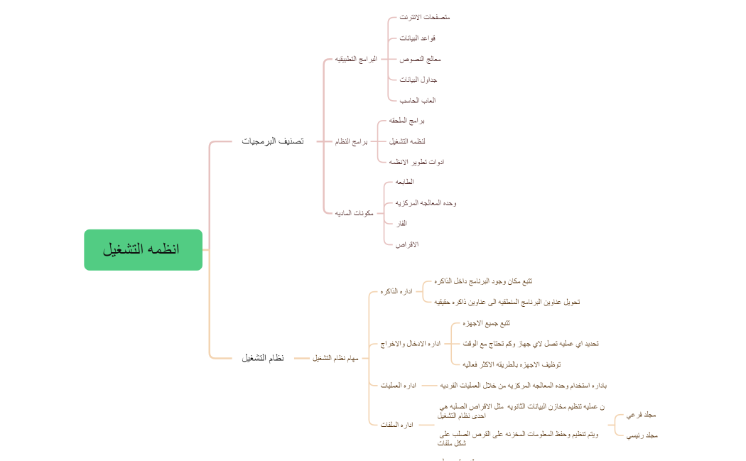 انظمه التشغيل 