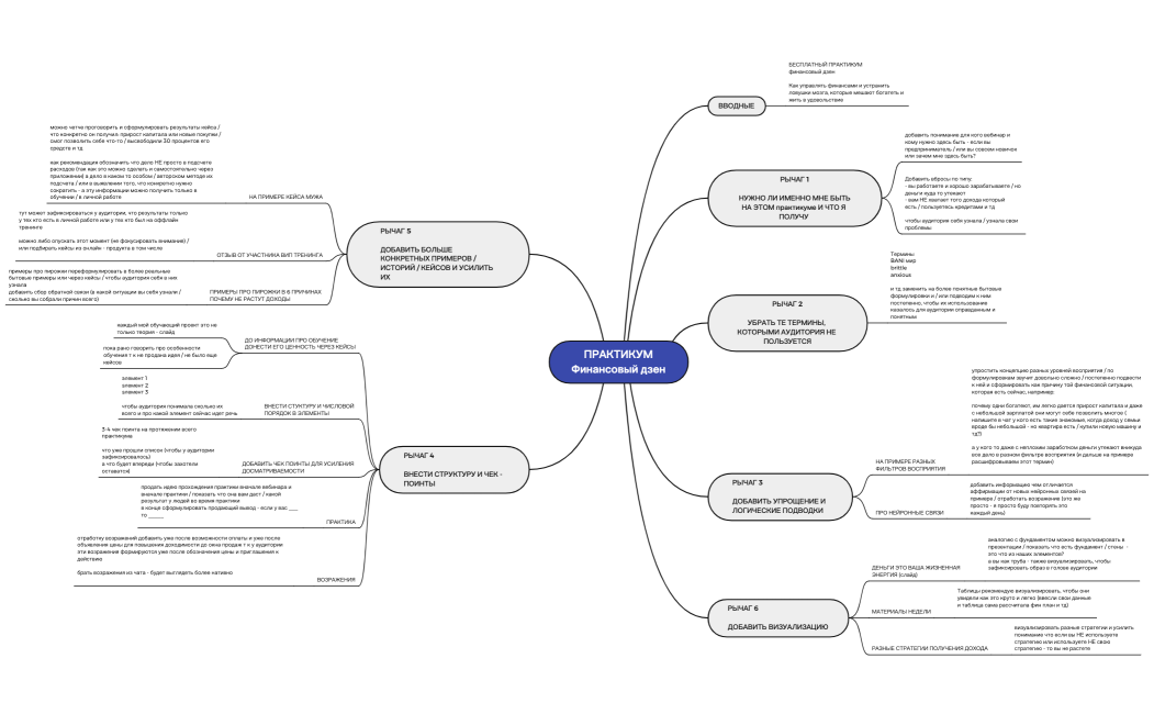 ПРАКТИКУМ Финансовый дзен