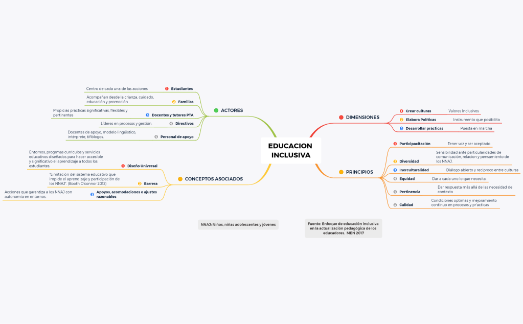 EDUCACIÓN INCLUSIVA