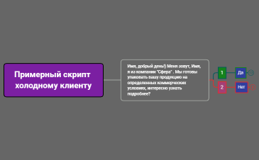 Примерный скрипт холодному клиенту