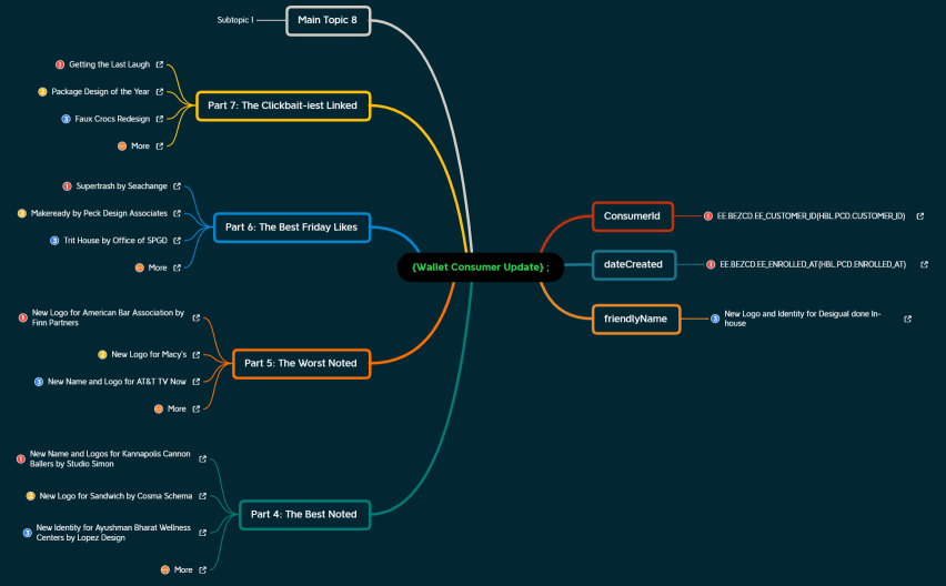 {Wallet Consumer Update} ;