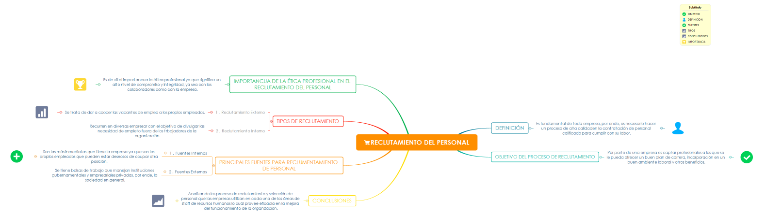 RECLUTAMIENTO DEL PERSONAL