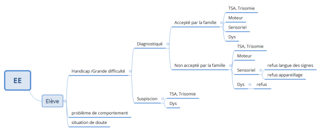 Scénario équipe éducative