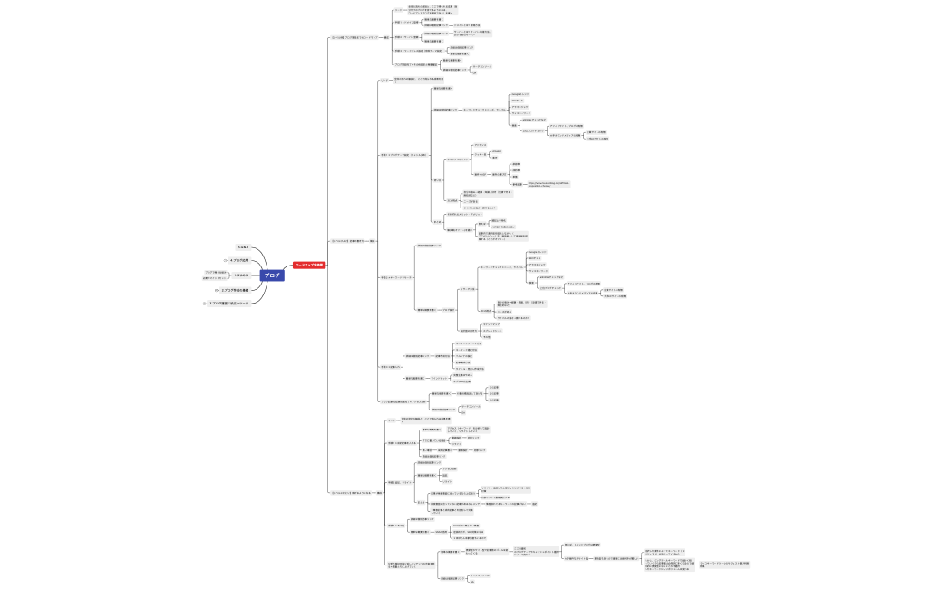 ほぼこんブログプラン