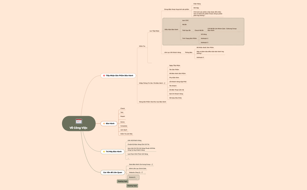 Về công việc BH .xmind
