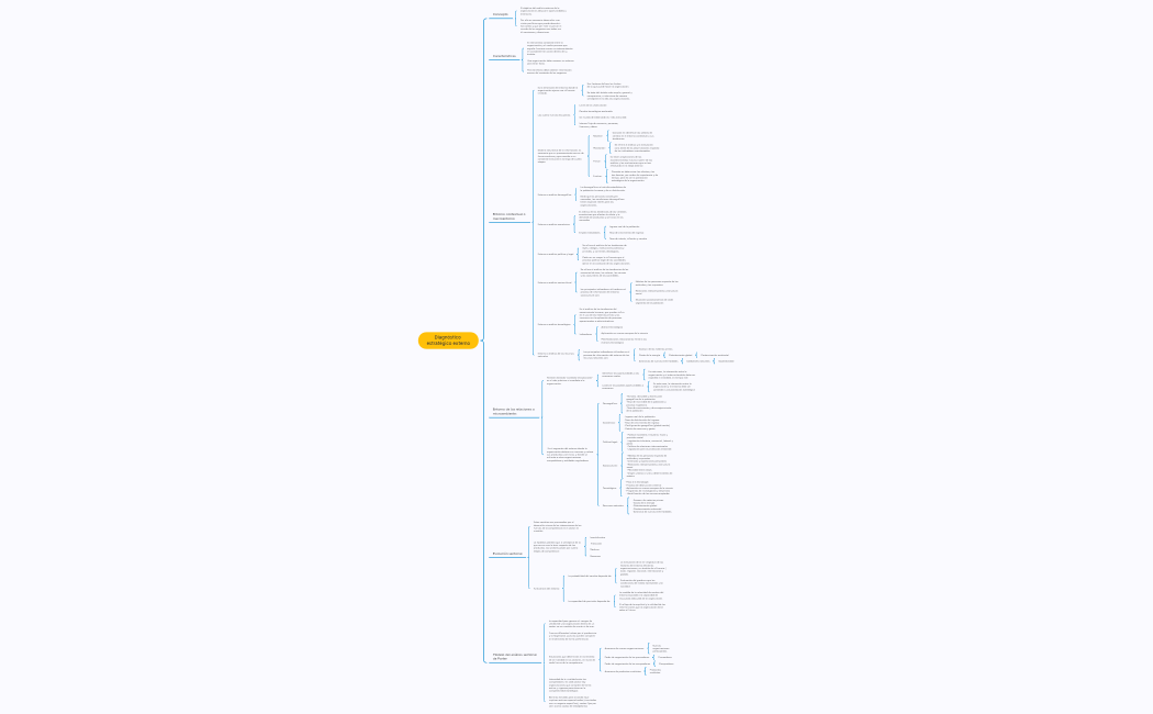 Diagnóstico estratégico externo