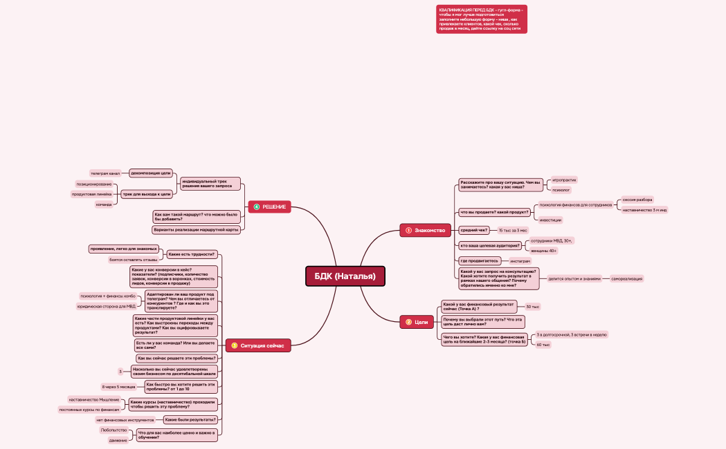 БДК (Наталья)