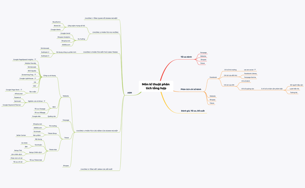 Môn DOM203 - Kientt37