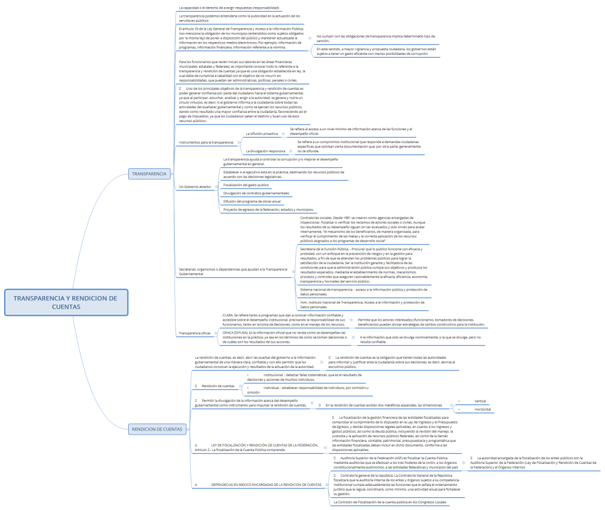 TRANSPARENCIA Y RENDICION DE CUENTAS